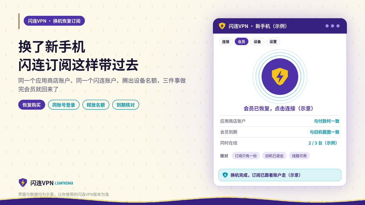 闪连VPN换新手机后把订阅恢复到新设备的示意图