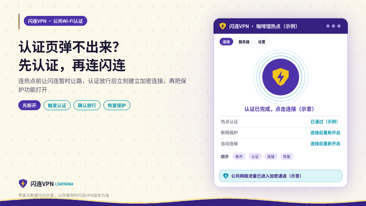 开着闪连VPN时公共Wi-Fi先认证再连接的示意图