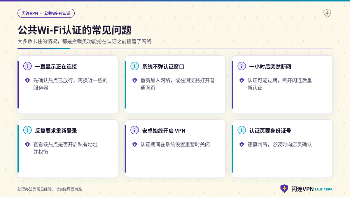 开着闪连VPN连公共Wi-Fi时认证相关常见问题示意