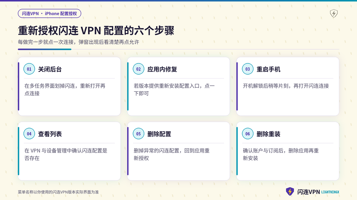 iPhone上重新授权闪连VPN添加VPN配置的操作步骤示意