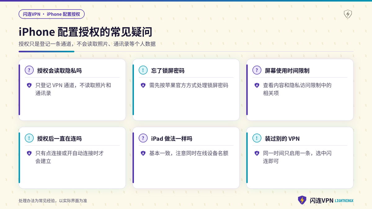 iPhone上闪连VPN配置授权相关的常见疑问与处理方法示意
