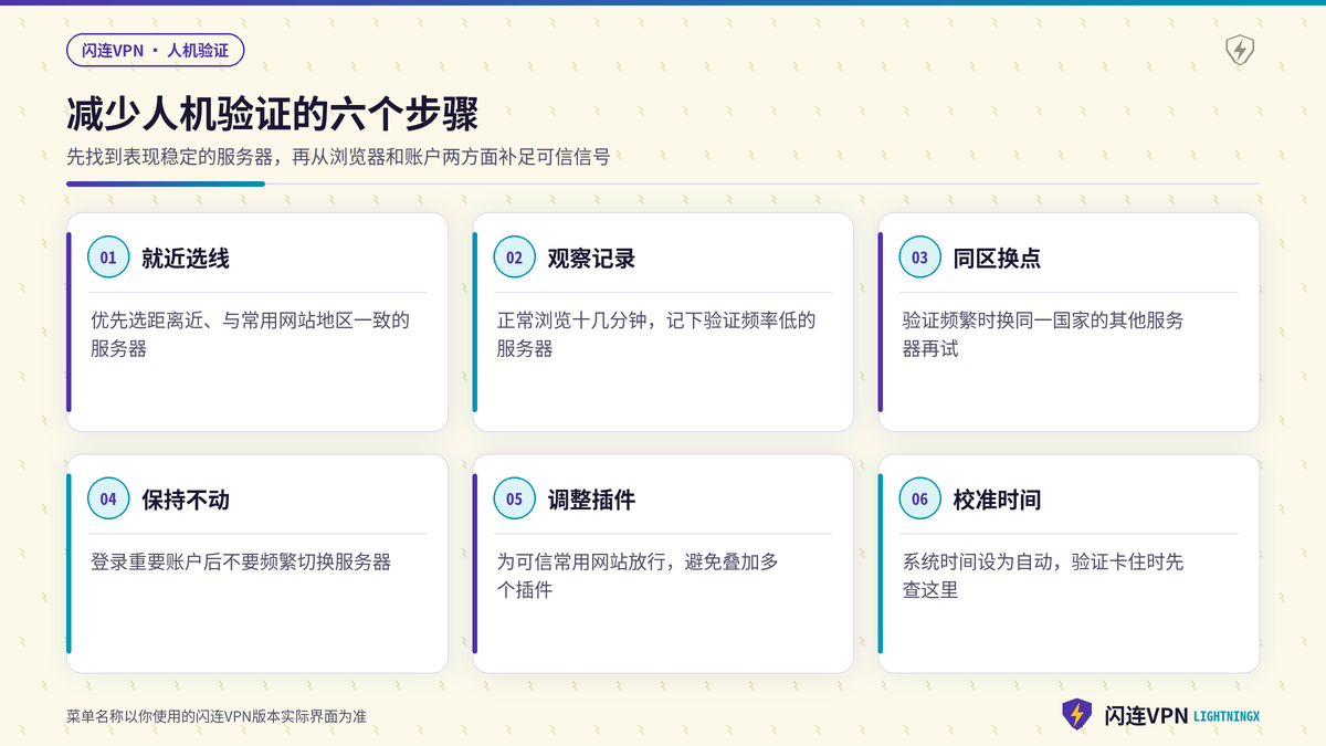 使用闪连VPN时减少网站人机验证的操作步骤示意