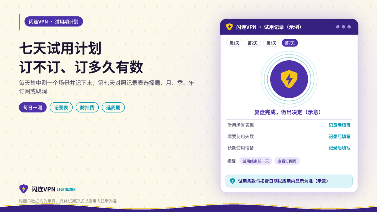 闪连VPN七天试用计划与订阅周期选择的示意图