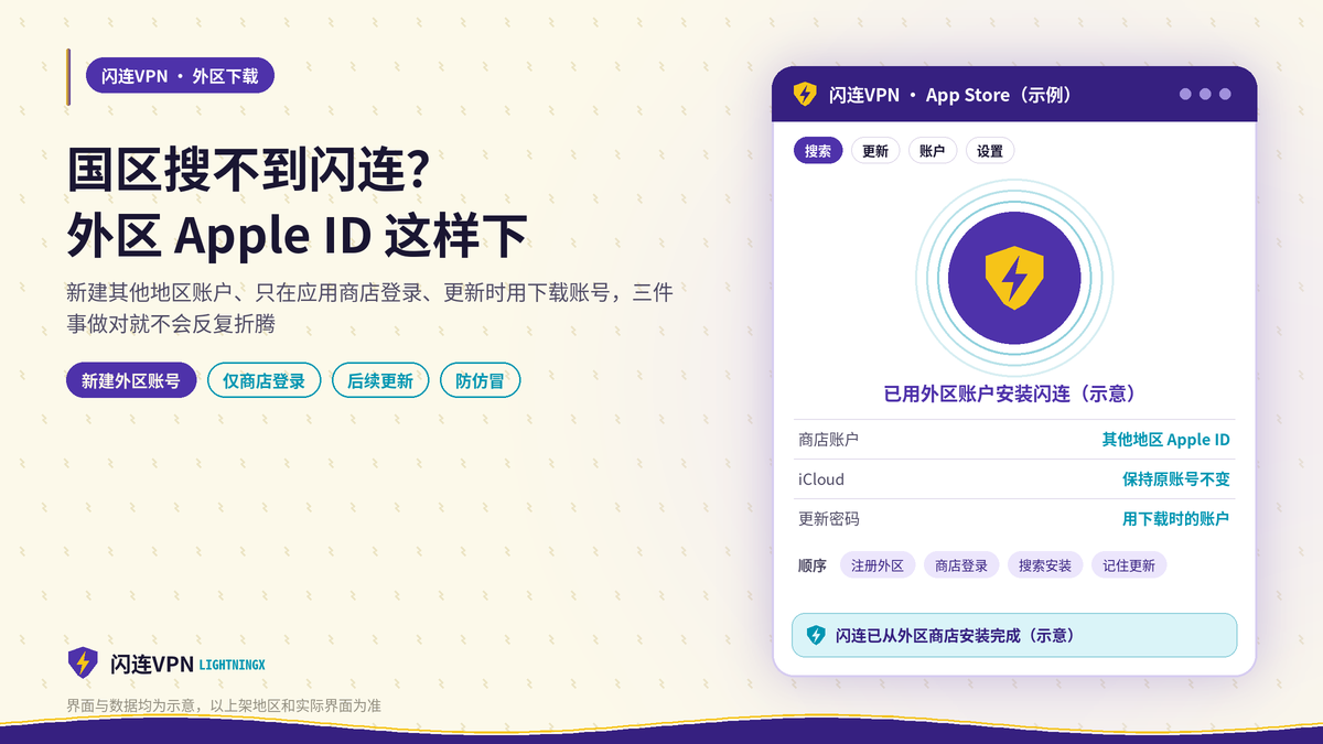 国区App Store搜不到闪连VPN时用外区账户下载的示意图