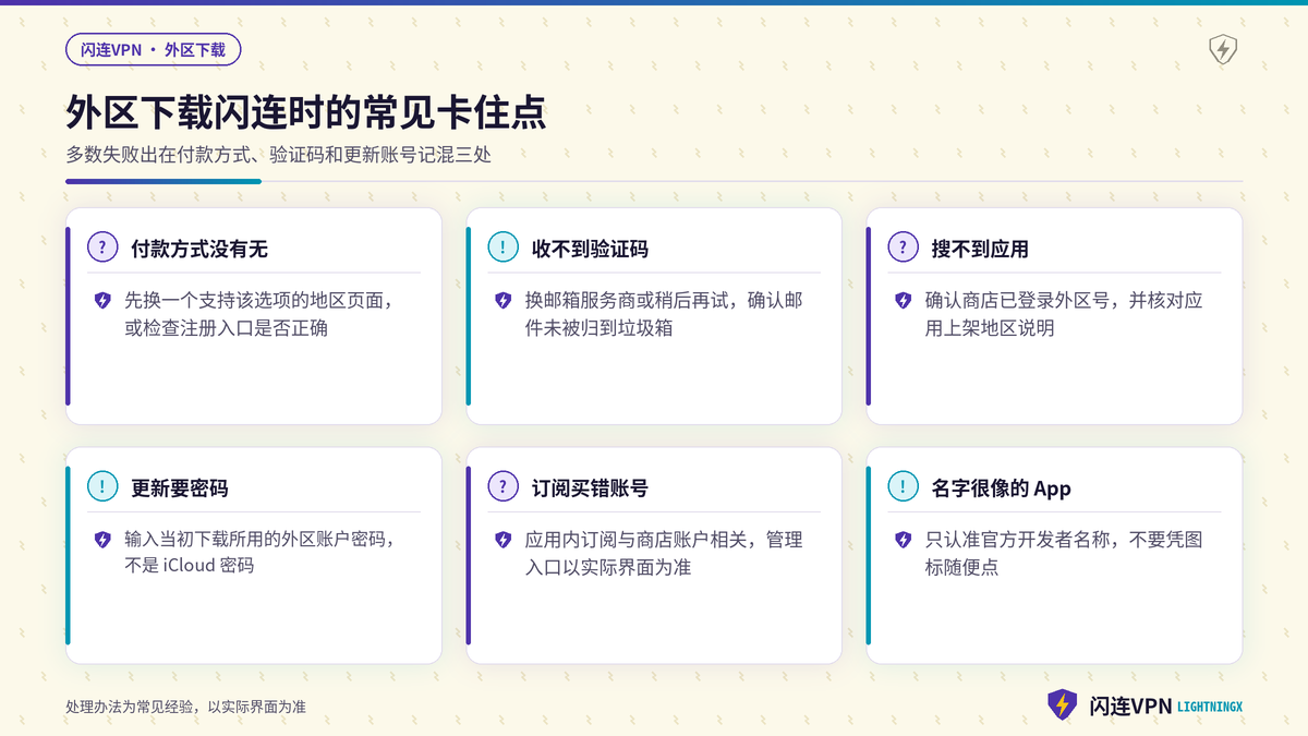 外区下载闪连VPN时的常见问题与处理方法示意