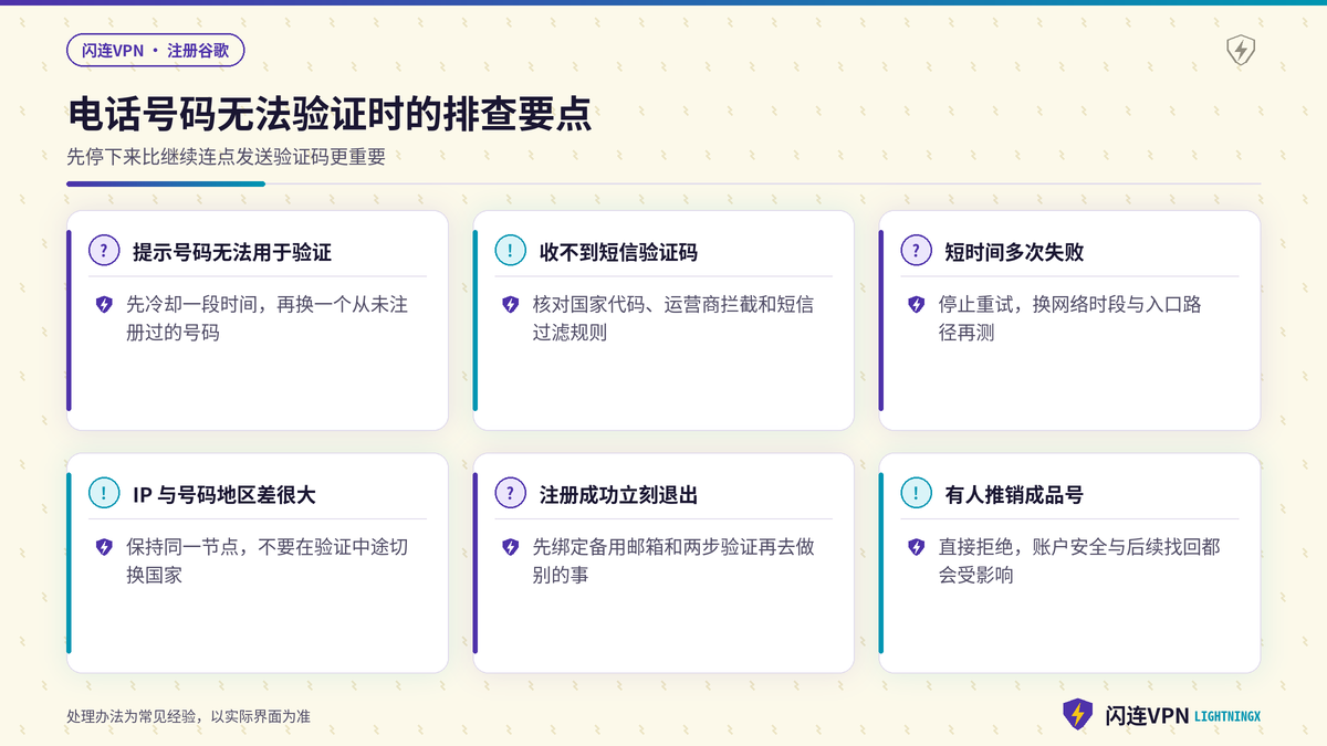 闪连VPN下注册谷歌账号电话号码无法验证的排查示意