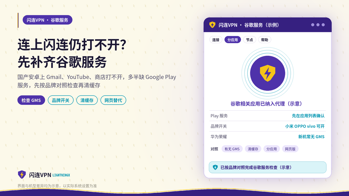国产安卓连上闪连VPN后补齐谷歌服务的示意图
