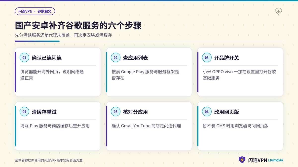 国产安卓补齐谷歌服务的六个步骤示意