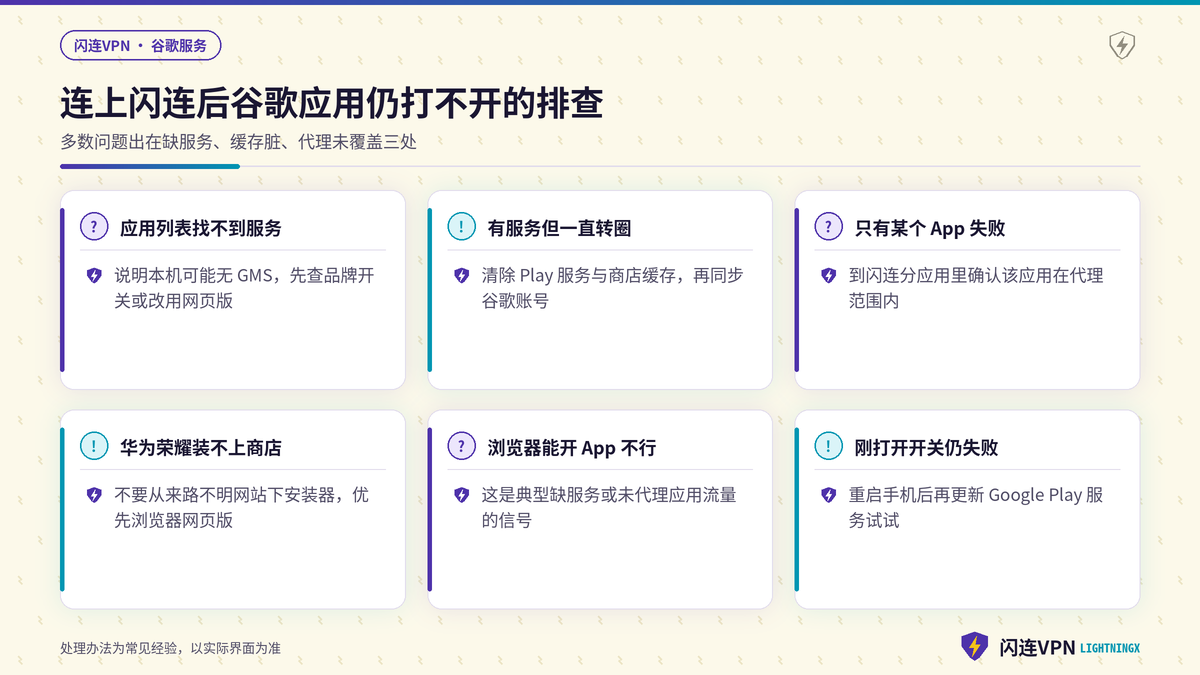 连上闪连后谷歌应用仍打不开的排查示意