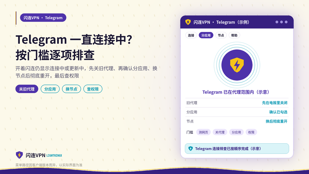 开着闪连VPN时Telegram连接中的排查示意图