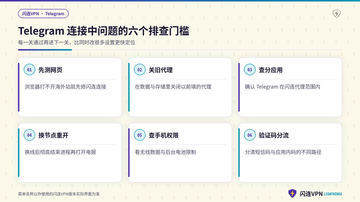 Telegram连接中问题的六个排查门槛示意