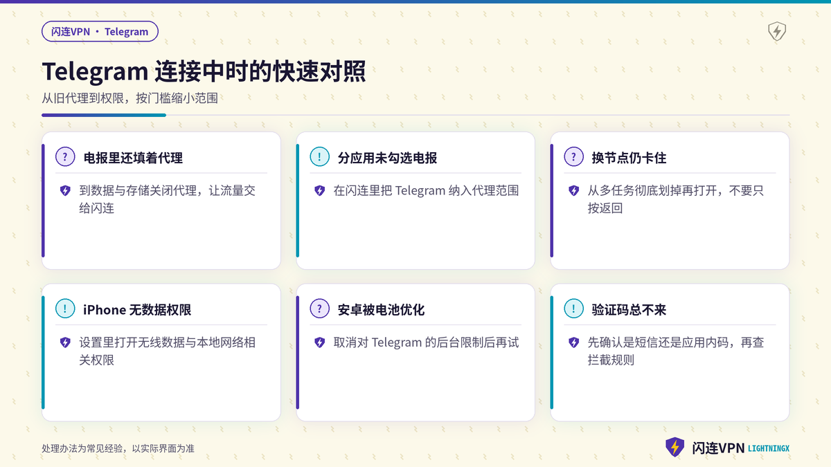 开着闪连时Telegram连接中的快速排查示意